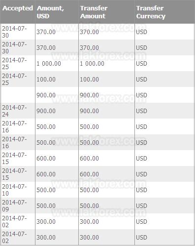 proof2014/7