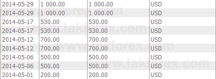 proof2014/5