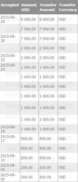 proof2015/9