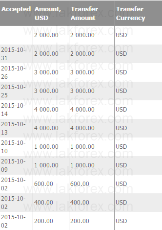 proof2015/10