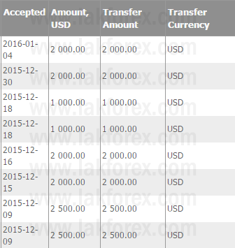 proof2015/12