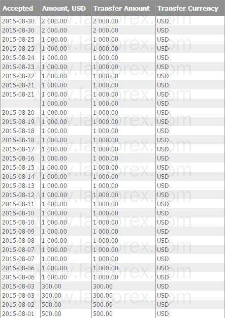 proof2015/8
