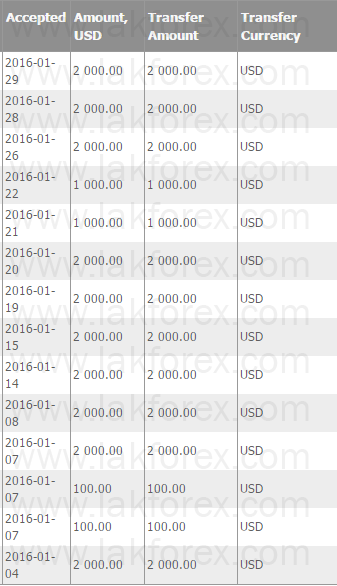 proof2016/1
