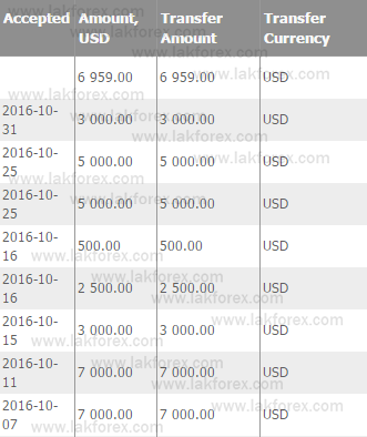 proof2016/10