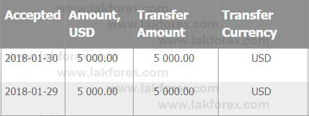 proof2018/1