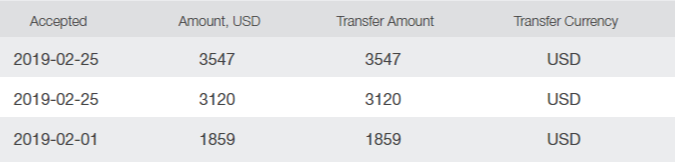proof2019/2